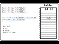 Hashmap Internal representation in java