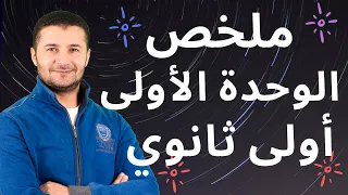 Summary Of Unit 1 First Year Secondary Curriculum And Review Of Vocabulary Grammar Situations 