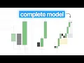 A Simple 3-Step Trading Model Full Breakdown