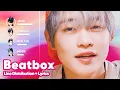 Download Lagu NCT DREAM - Beatbox (Line Distribution + Lyrics Karaoke) PATREON REQUESTED
