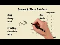 Medication Math - Nursing Conversions Made Easy