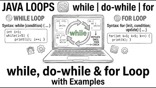 Flow Control in Java Iterative Statements Explained while do-while for Loop with Examples