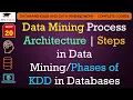 L20 Data Mining Process Architecture Steps in Data of KDD in Databases DWDM