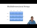 31 C Programming - Multidimensional Arrays