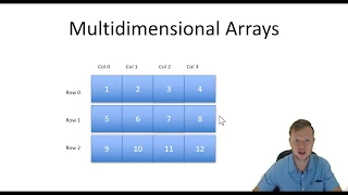 31 C Programming - Multidimensional Arrays