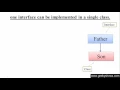 122 One class implements one interface in Java Programming Hindi