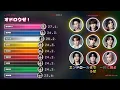 「オドロウゼ！ / Snow Man」歌割り