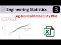 Log-Normal Probability Distribution Plot in Excel