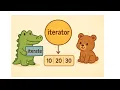 JavaScript Iterator Explained Like You re 5
