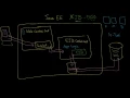 WAS Java EE architecture Containers Components Annotations