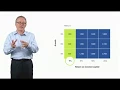 Four Guiding Principles by Tim Koller