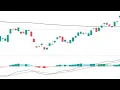 Bollinger Bands Width Indicator Explained