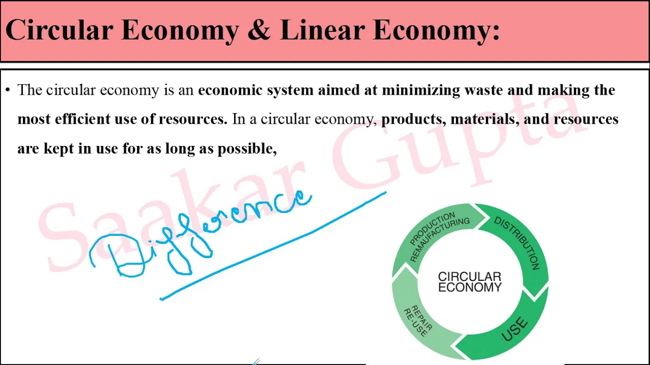 Concept of Circular Economy, Explained with example, difference between Linear and Circular Economy