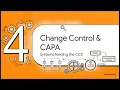 Module 7 Maintaining the CCS a Living Document