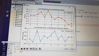 Real-Time plotting data from Arduino with python