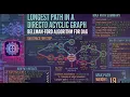Longest Path in a Directed Acyclic Graph - Bellman Ford Algorithm