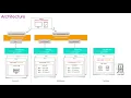 E2E Microservices Chapter 4 - Architecture