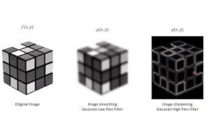 Python Frequency Domain Filter Gaussian Filter in Python