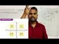 Absolute coordinate incremental coordinates system VMC Programming me coordinates kaise nikale
