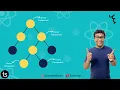 React Server Components Made Easy With Examples and Demo