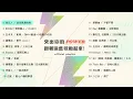 [Official Playlist] 交出你的POWER～跟著這些歌動起來！⚡