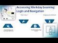 Workday Learning Ochsner Workday Training Workday Learning Tutorial