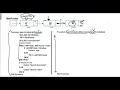 Searching a linked List with and without recursion
