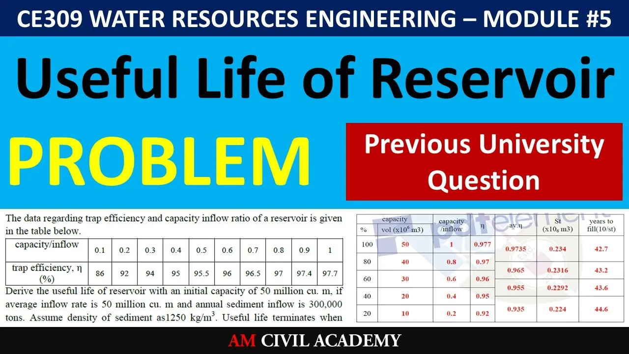 WRE Module 5 - Useful Life of Reservoir - Poblem - Previous University Question