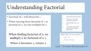 JAVA Recursive Problems - Factorial