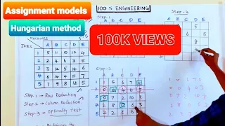 Assignment problem in tamil Hungarian method Assignment models Operations Research