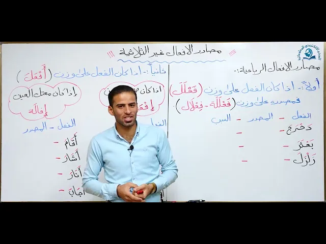 ⁣مادة اللغة العربية للصف الثالث متوسط : مصادر الافعال غير الثلاثية
