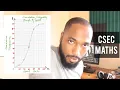 Statistics - Cumulative Frequency Curve Past Paper