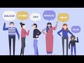 Free Google language translation API using PHP