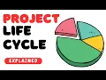 Project Life Cycle in Project Management 4 Stages of Project life cycle EXPLAINED