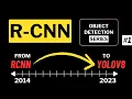 R-CNN Explained