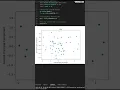 Principal Component Analysis with python using ChatGPT