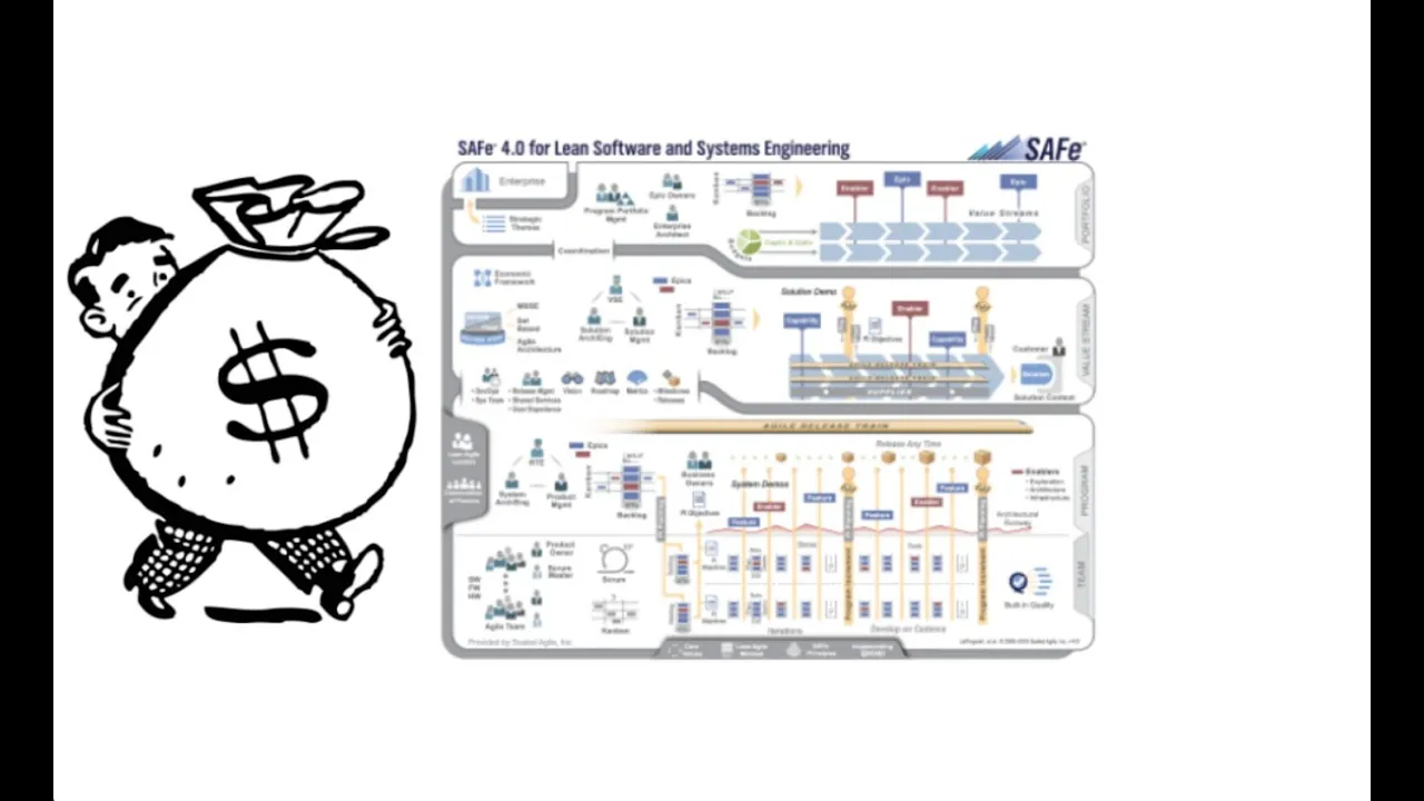 SAFe Agile Portfolio CapEx and OpEx