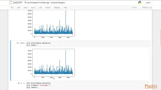 Data Visualization Recipes with Python and Matplotlib 3 Customiz Labels Title Legend packtpub com