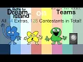 If all 64 Battle for Dream Island Extras were on BFB Teams 128 contestants in total