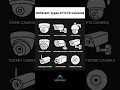 Download Lagu Top 9 CCTV Camera Types Explained 📷 #shorts #cctv