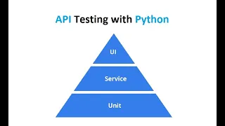 API Testing with Python Series Prerequisites