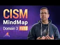 Management of External Services and Relationships MindMap CISM Domain 3 11 of 13