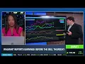 Options Corner WMT Directionless into Earnings