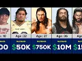 Roman Reigns Networth Evolution From 1985 To 2024