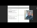 Gov Flashcards 2020-2021 2A 1-12