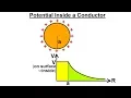 Physics - E M Ch 38 1 Voltage Potential Understood 14 of 24 Potential inside a Conductor