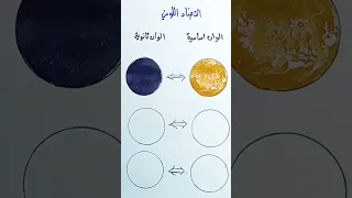 التضاد اللوني 