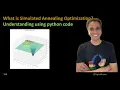 319 - What is Simulated Annealing Optimization