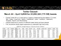 Exploratory Analysis of Covid-19 Tweets using Topic Modeling UMAP and DiGraphs