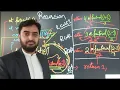 Recursion Loop using Function C